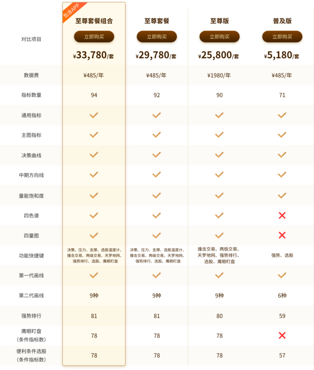 对比图加载失败