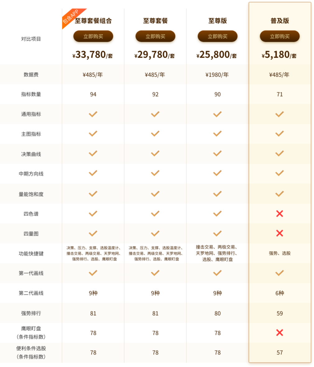 对比图加载失败