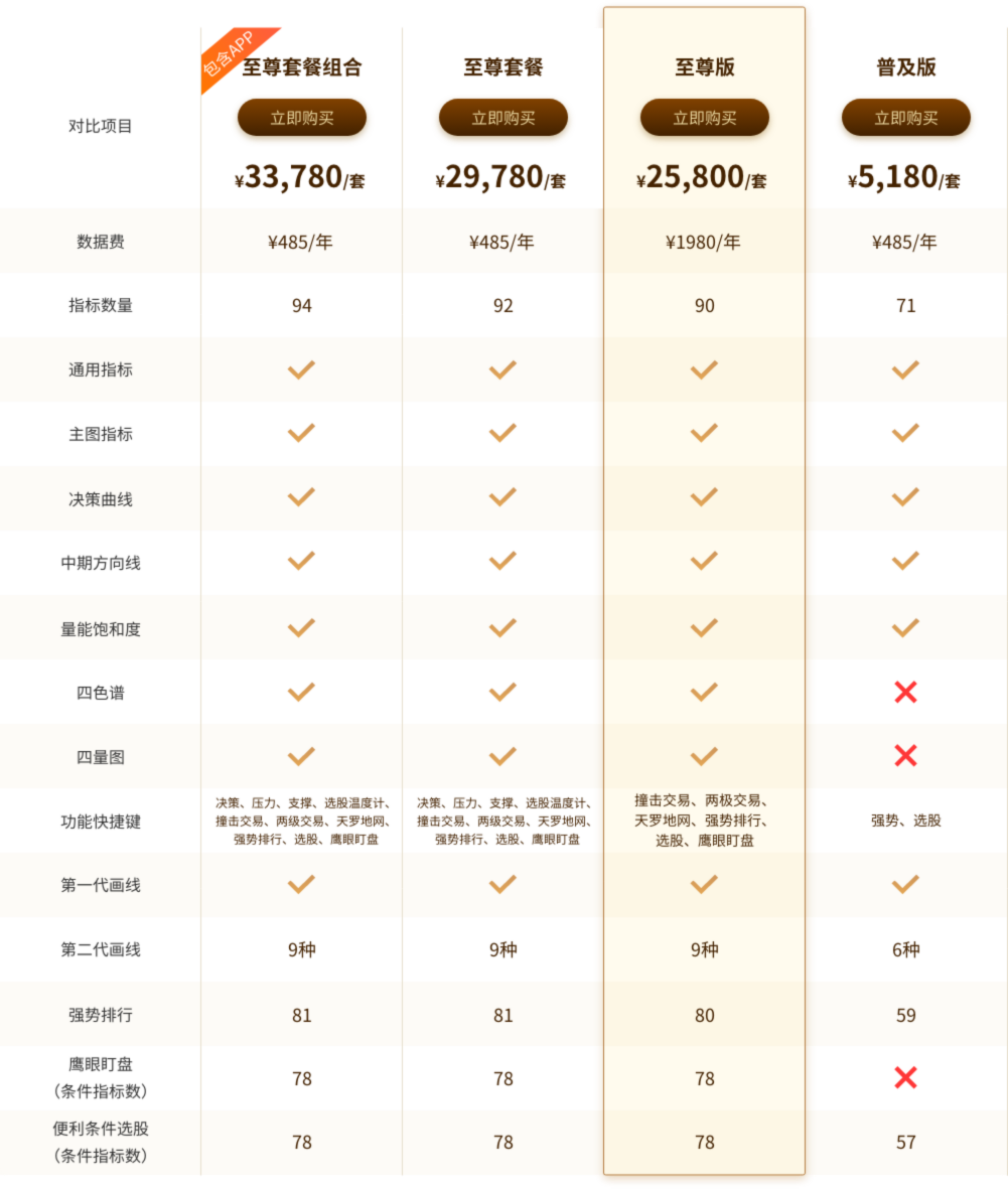 对比图加载失败