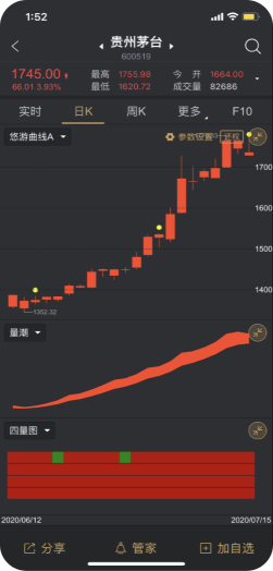技术指标